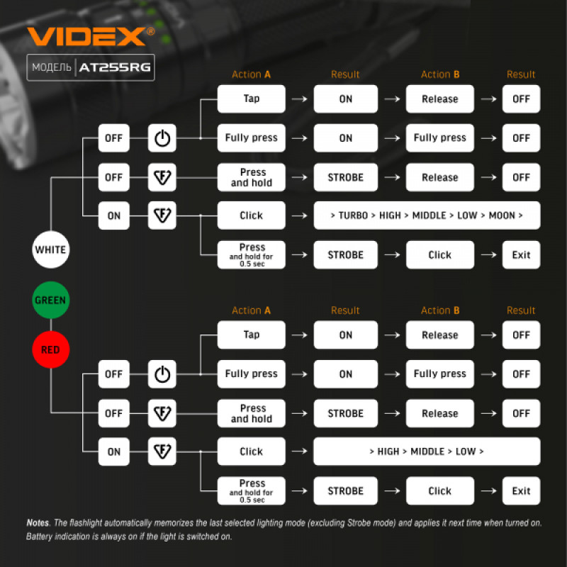 Тактичний світлодіодний ліхтарик VIDEX VLF-AT255RG 2000Lm 5000K