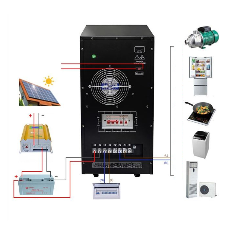 ДБЖ з правильною синусоїдою Patriot NB70296 (7000Вт), 96В