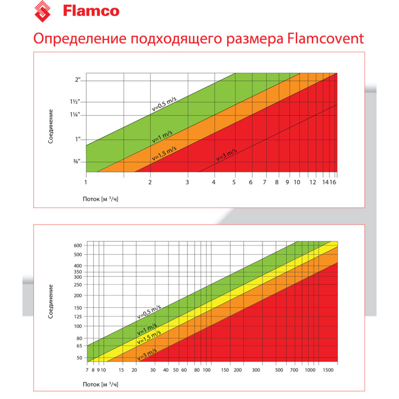Сепаратор повітря Flamcovent Smart 1 1/2