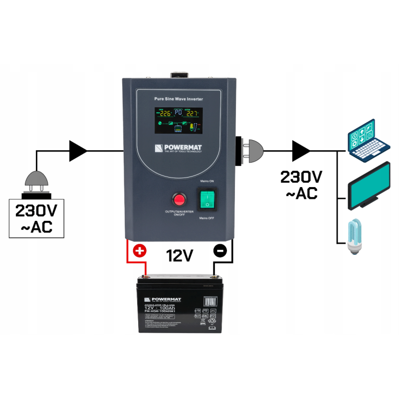 Гібридний ДБЖ/інвертор Powermat 500 VA 12/230V 400W/500VA (PM-UPS-500MP)