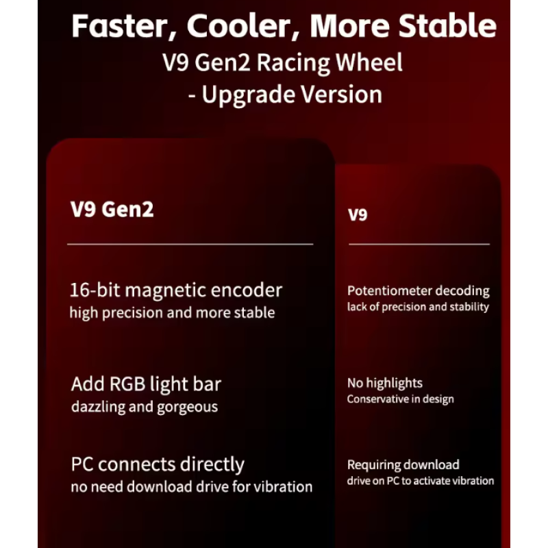 Ігрове кермо PXN V9 GEN2 з педалями і коробкою передач для PS4, PS3, Xbox X/S, PC (PXN-V9GEN2)