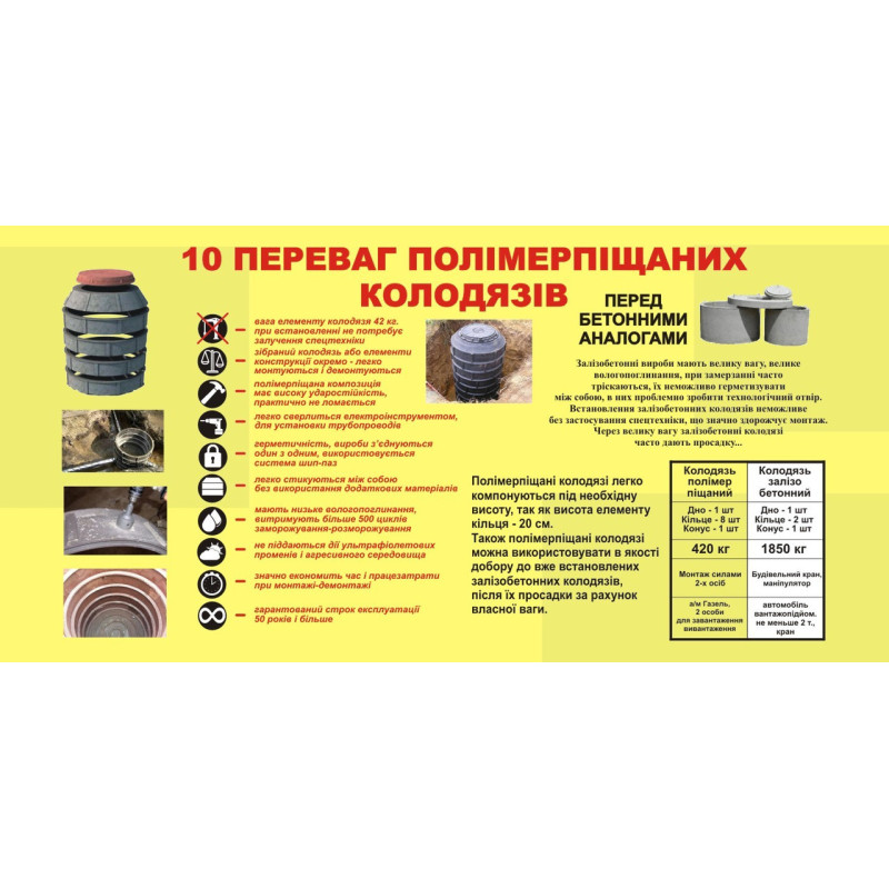 Дно колодязя ВОЮС