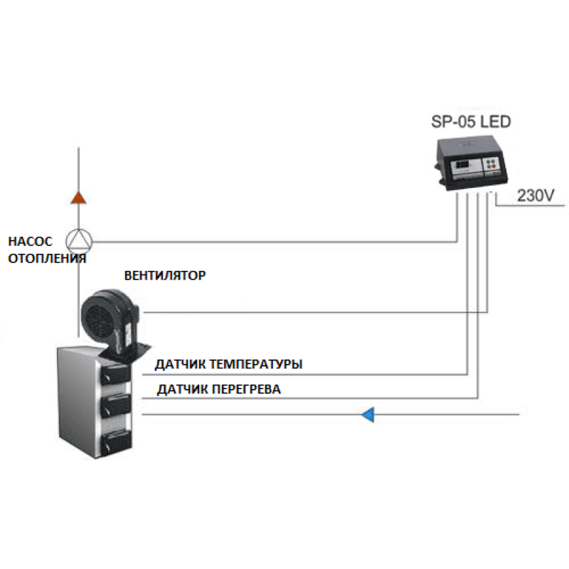 Автоматика для котла KG Elektronik SP-05 LED