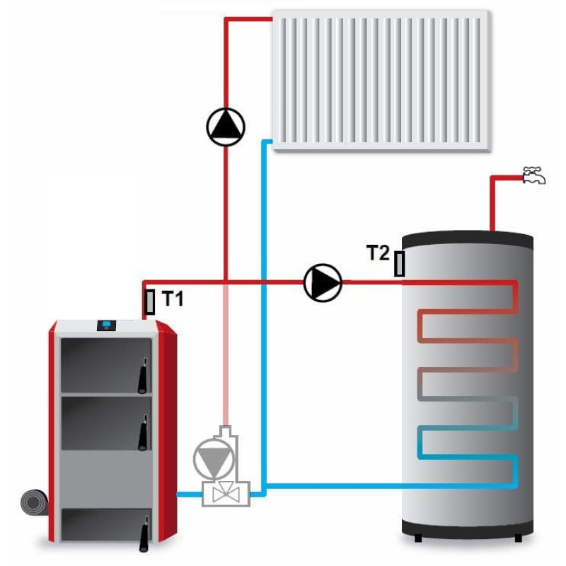 Автоматика для котла Tech ST-81 Sigma Автоматика для котла Tech ST-81 Sigma
