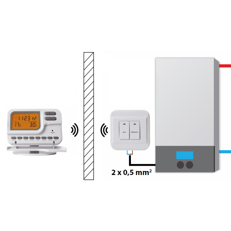 Кімнатний регулятор температури KG Elektronik C7 RF (бездротовий)